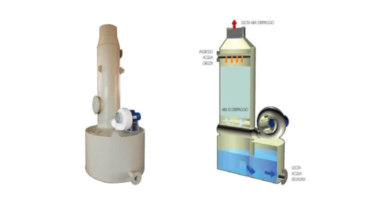 Funzionamento Torre di Degasazione o Strippaggio